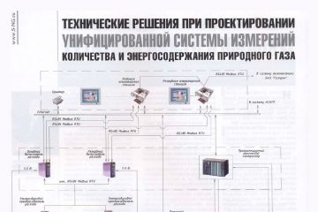 Журнал «СФЕРА-НЕФТЕГАЗ» (второе полугодие 2008 года)